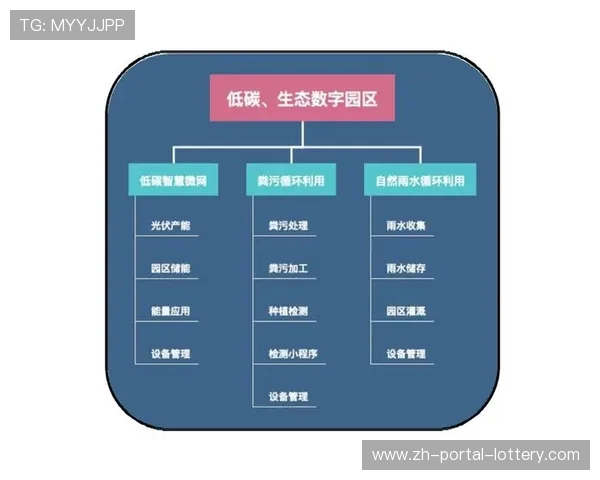 生态价值链条在本季度向后端延伸 实现了采集环节与衍生品开发的联动